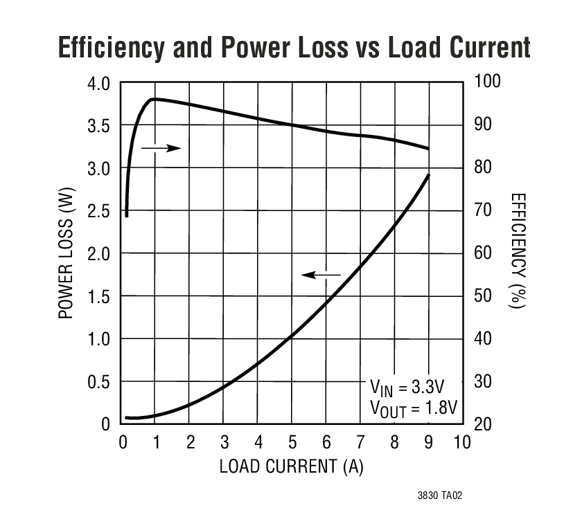 LTC3830-1Ӧͼ